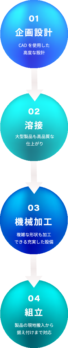 設計から製造まで、一貫体制で様々なご要望にお応えいたします。